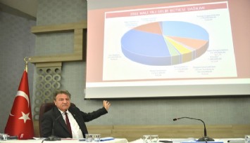 Bornova Belediyesine 2022'de 600 milyon liralık bütçe: En büyük pay yatırımlara