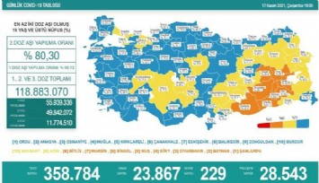 Türkiye aşı raporu açıklandı