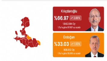 İzmir'de açılan sandık oranı yüzde 90: Kılıçdaroğlu yüzde 66.97, Erdoğan yüzde 33.03