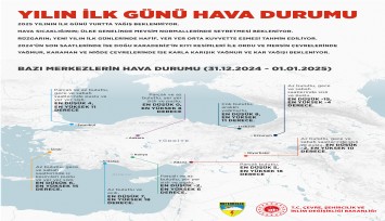 Yeni yılın ilk günününde yurtta yağış beklenmiyor